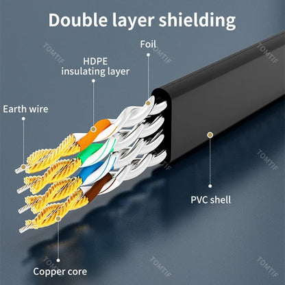 Ultra-Fast Cat 7 Ethernet Cable: High-Speed Data Transfer & Superior Performance