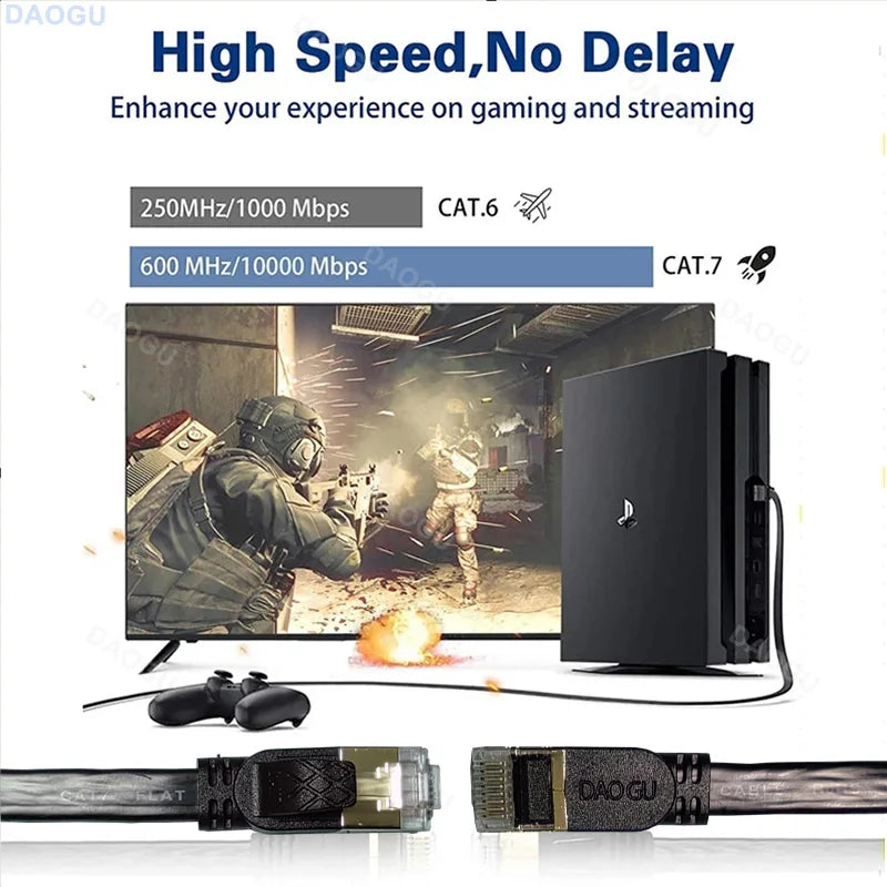 Ultra-Fast Cat 7 Ethernet Cable: High-Speed Data Transfer & Superior Performance